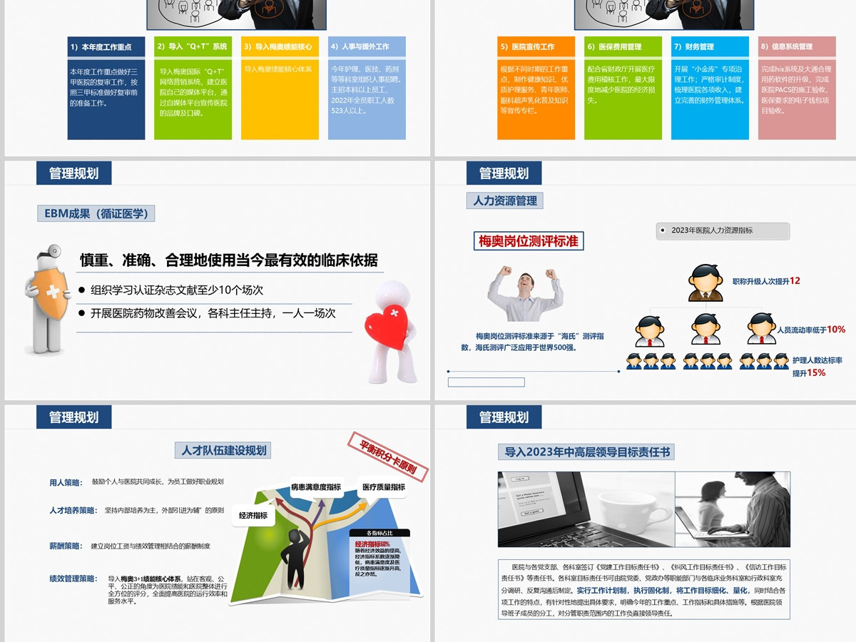 医院医疗机构2023年年度工作计划ppt模板