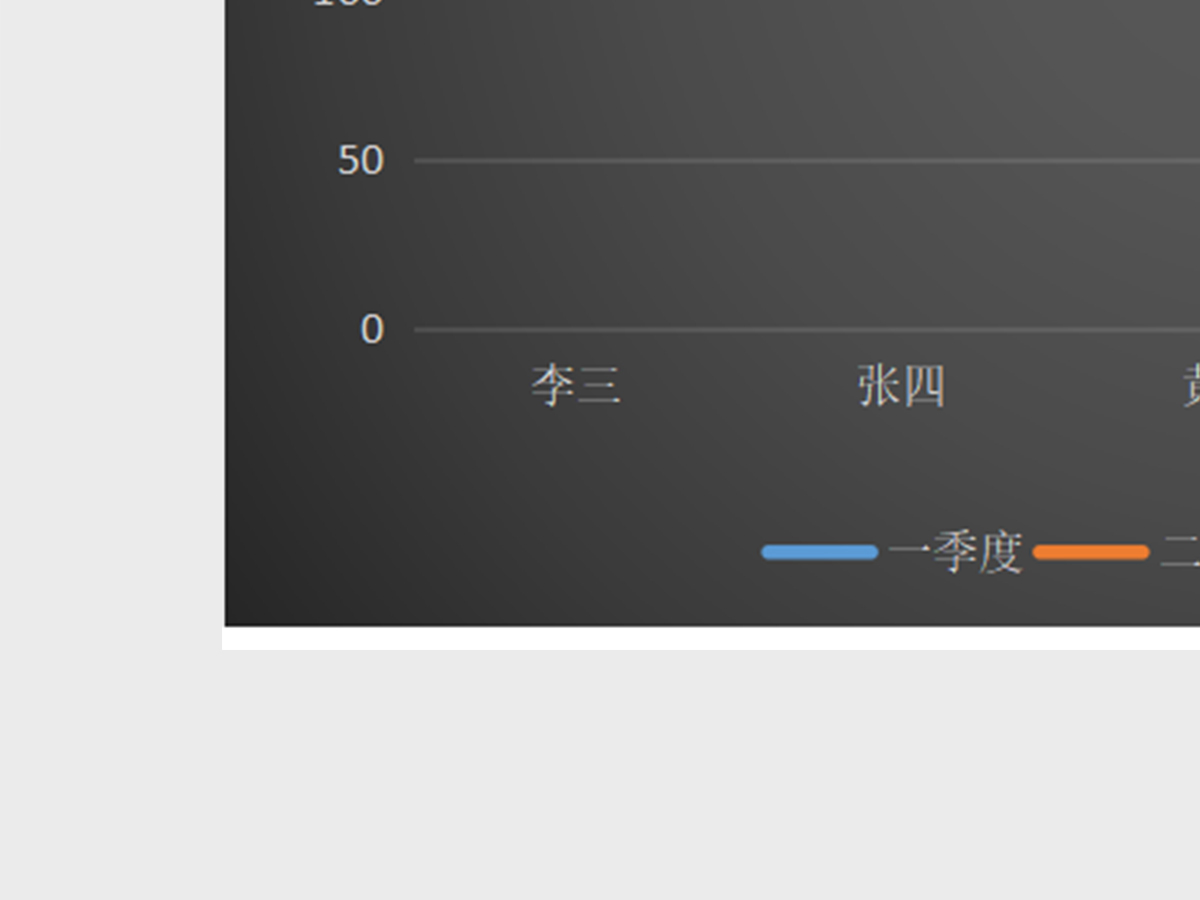 数据可视化分析销售表excel模板 数据可视化分析销售表excel模板