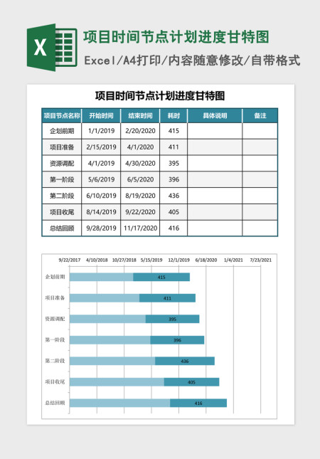项目时间节点计划进度甘特图Excel表格模板