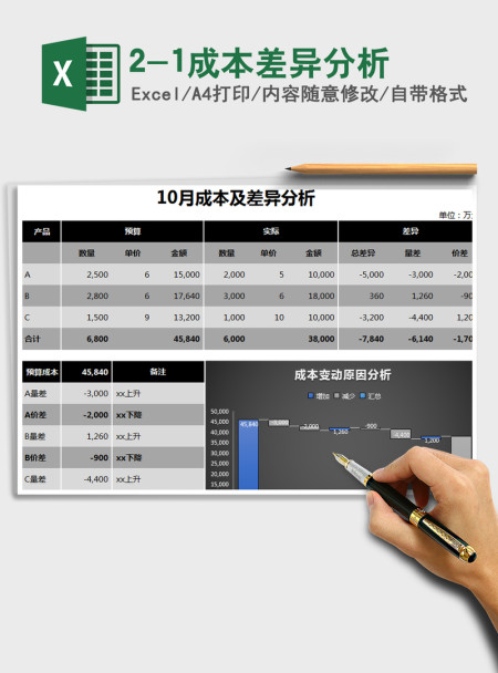 2021年2-1成本差异分析