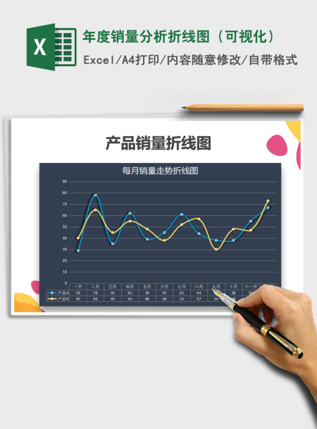 2021年年度销量分析折线图（可视化）
