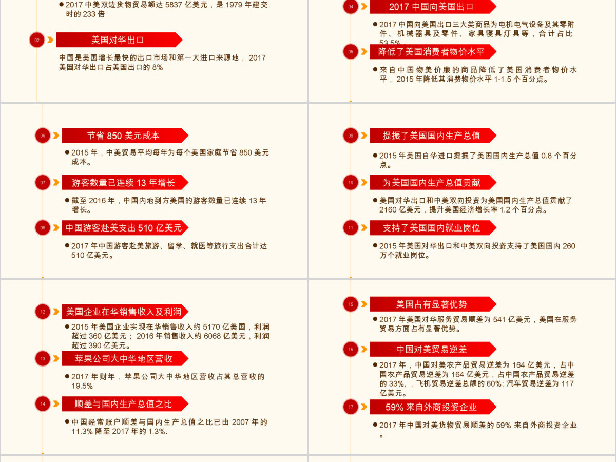 原创中美经贸摩擦白皮书中美贸易战PPT 原创中美经贸摩擦白皮书中美贸易战PPT
