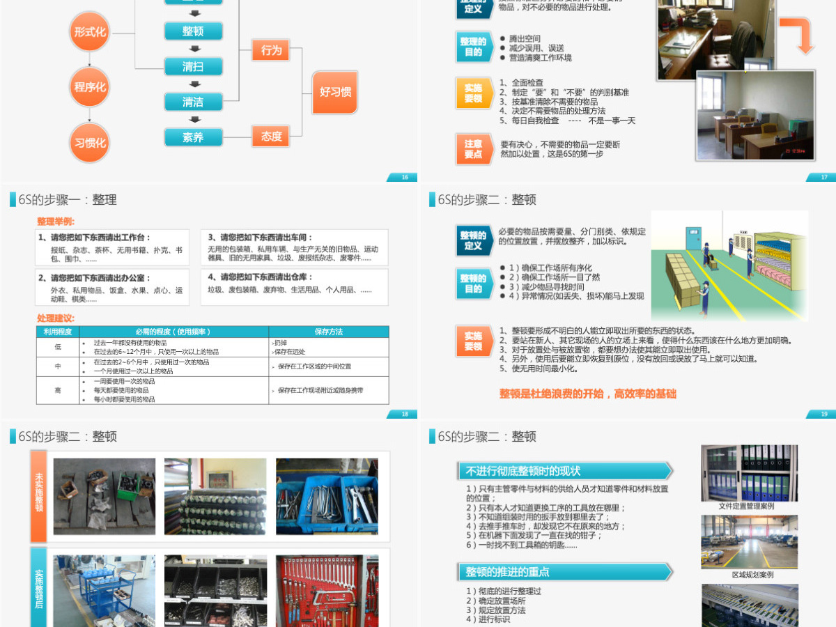 原创公司企业办公室工厂车间员工6S管理培训PPT 原创公司企业办公室工厂车间员工6S管理培训PPT