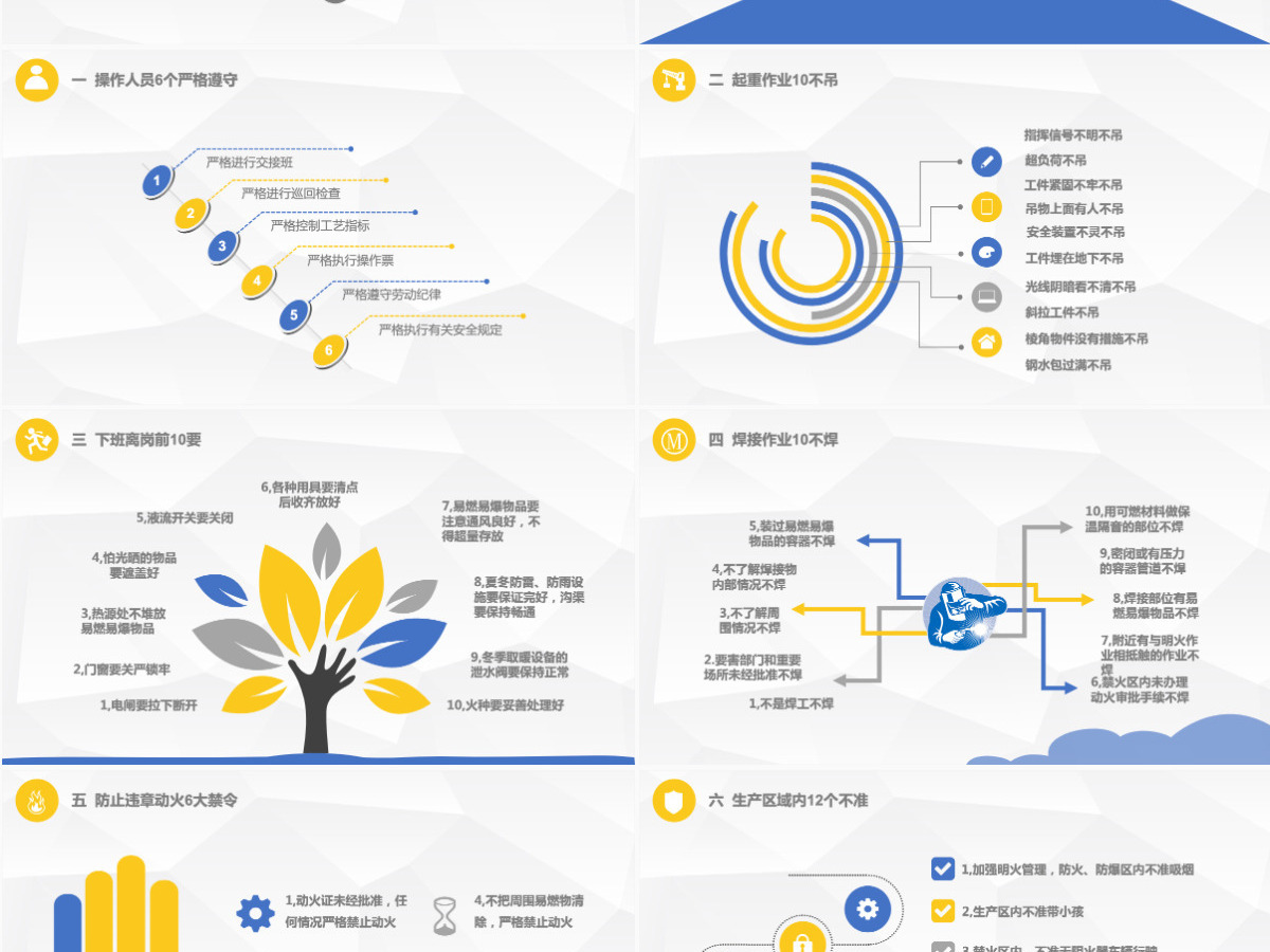 黄蓝商务扁平简约安全管理培训通用课件PPT模板 黄蓝商务扁平简约安全管理培训通用课件PPT模板