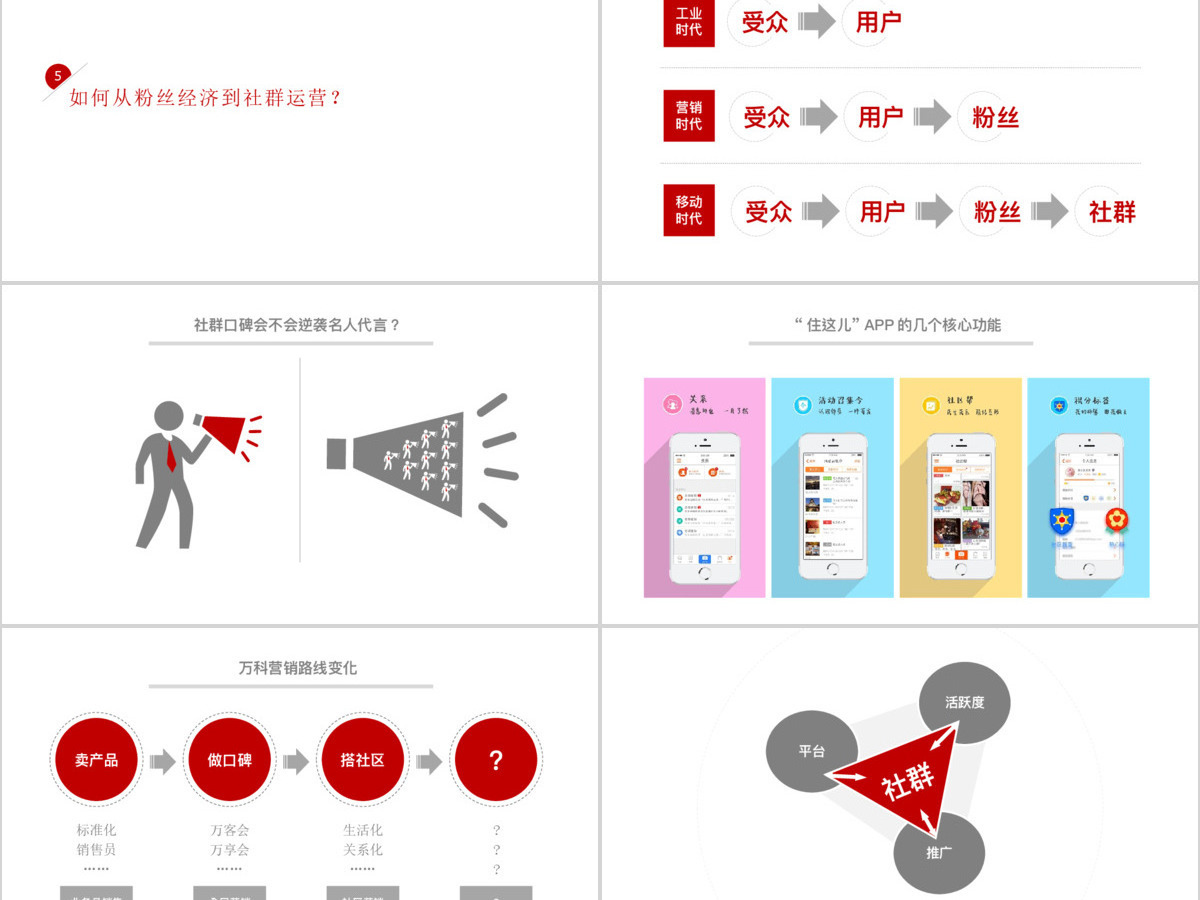 180P社交社群营销培训方案PPT图标