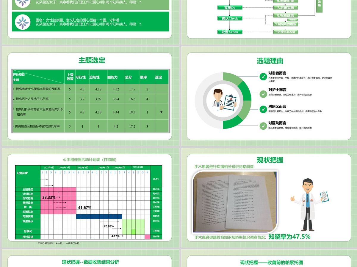 2022妇科品管圈成果汇报简约实用成果汇报专用PPT