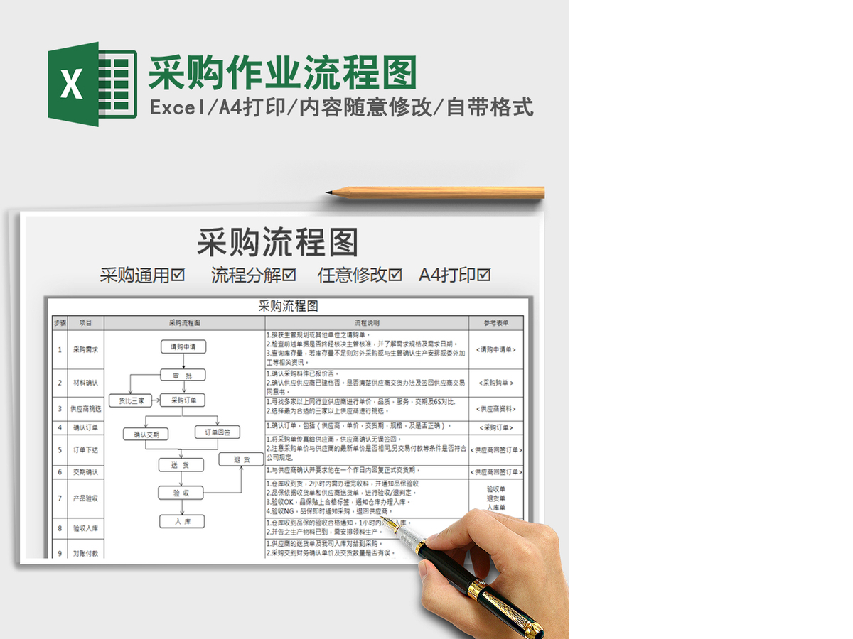 2021年采购作业流程图 2021年采购作业流程图