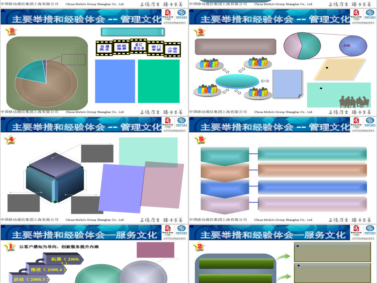 销售报告PPT 销售报告PPT