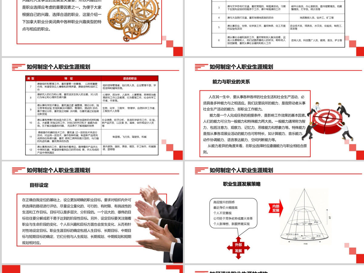 红色大气员工大学生职业生涯规划PPT模板 红色大气员工大学生职业生涯规划PPT模板