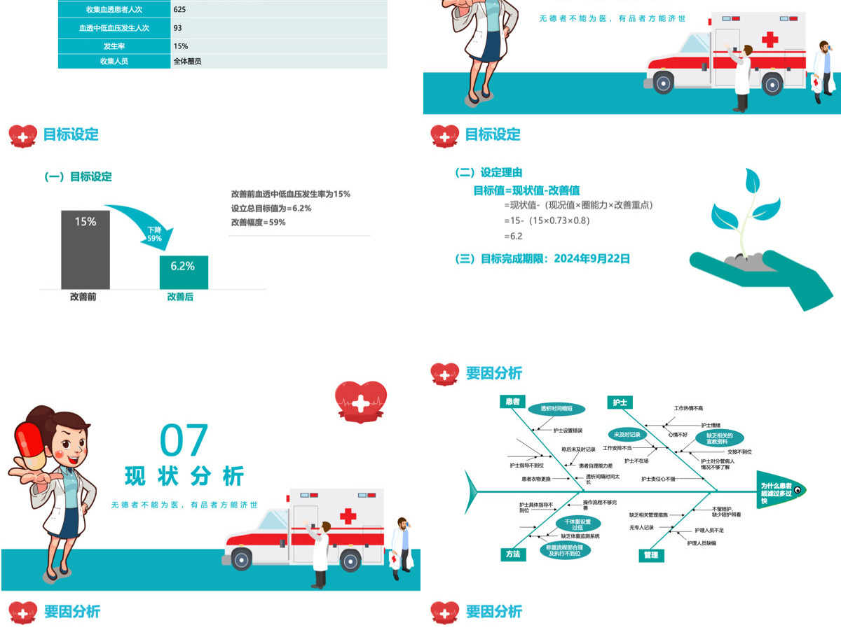 品管圈创意清新医疗系统品管圈成果汇报专用PPT 品管圈创意清新医疗系统品管圈成果汇报专用PPT