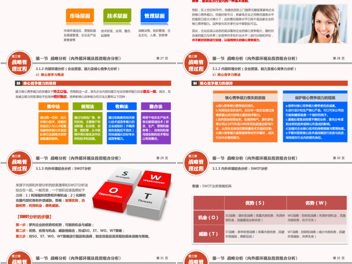 企业战略管理行业PPT模版 企业战略管理行业PPT模版
