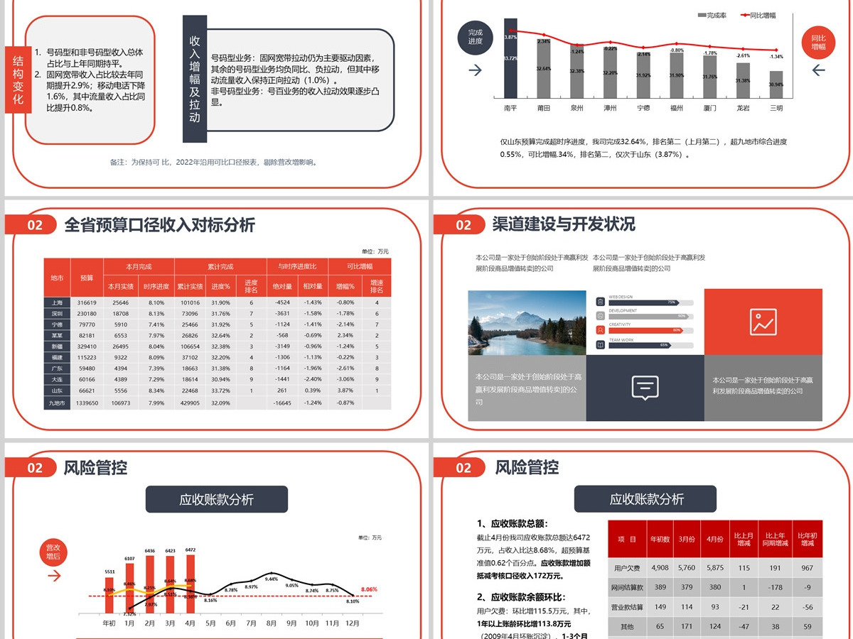 2022-2023财务预算及经营分析报告PPT模版