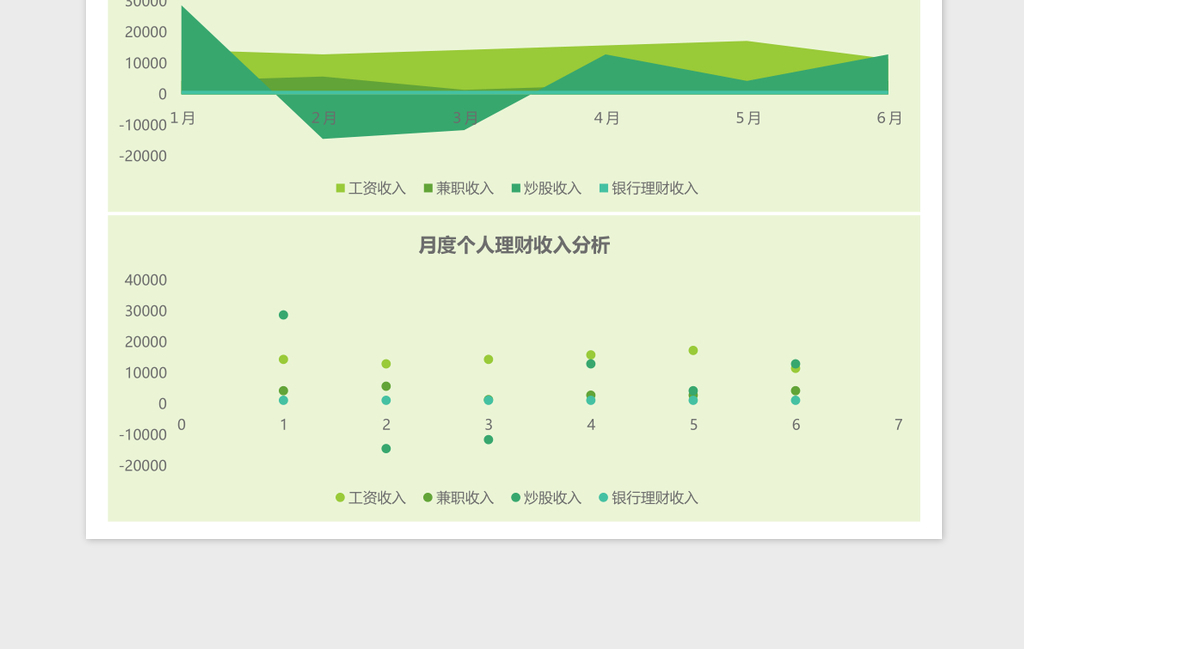 个人理财收入分析Excel模板