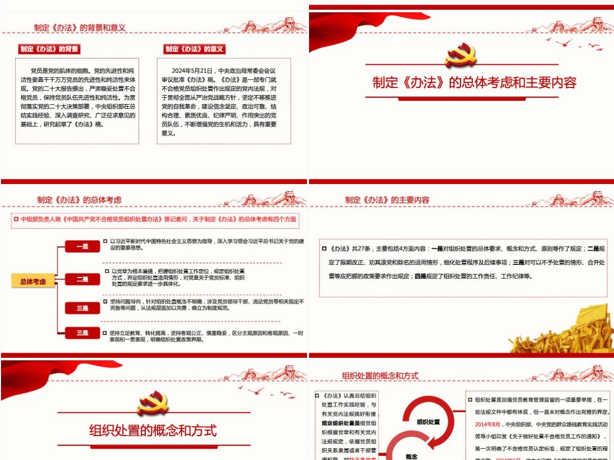 深入学习《中国共产党不合格党员组织处置办法》PPT课件-含讲稿 深入学习《中国共产党不合格党员组织处置办法》PPT课件-含讲稿