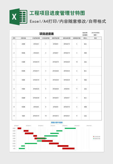 工程项目进度管理甘特图Excel模板