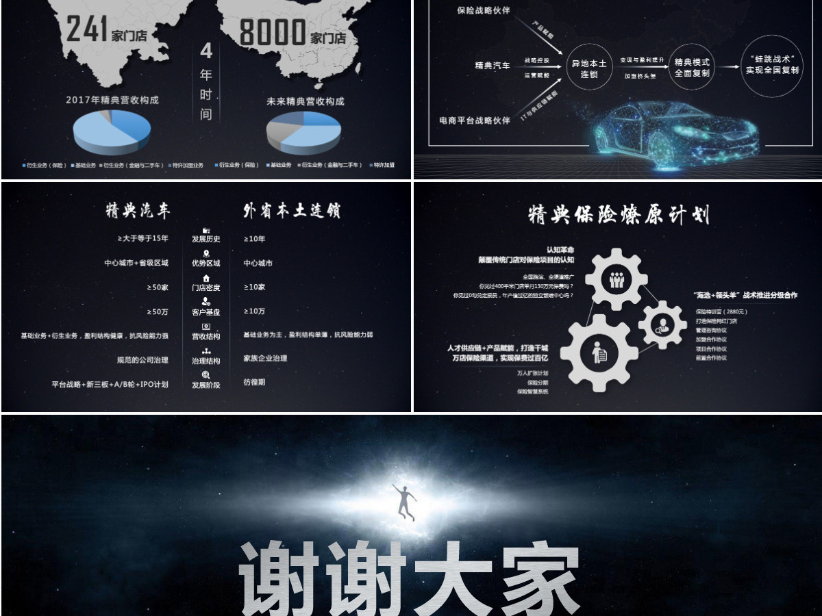 原创汽车行业汽车销售汽车发布会PPT模板-版权可商用
