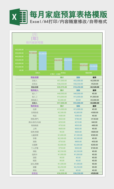 每月家庭预算表格模版