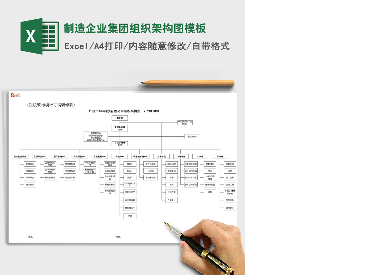 2021年制造企业集团组织架构图模板