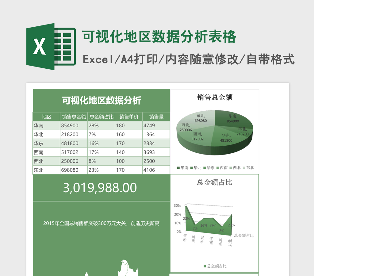 可视化地区数据分析excel模板表格