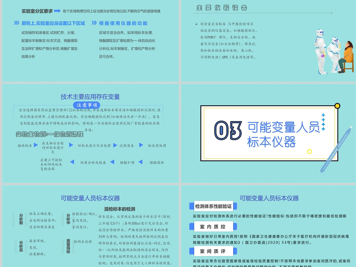 2022新型冠状病毒核酸检测工作要点卡通风疫情防控专题课件模板PPT 2022新型冠状病毒核酸检测工作要点卡通风疫情防控专题课件模板PPT