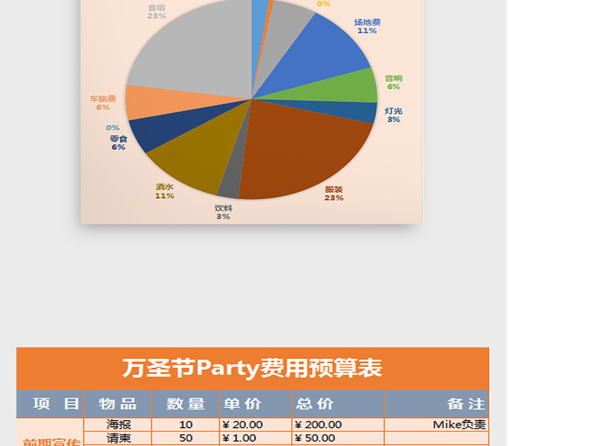 万圣节Party费用预算表excel模板