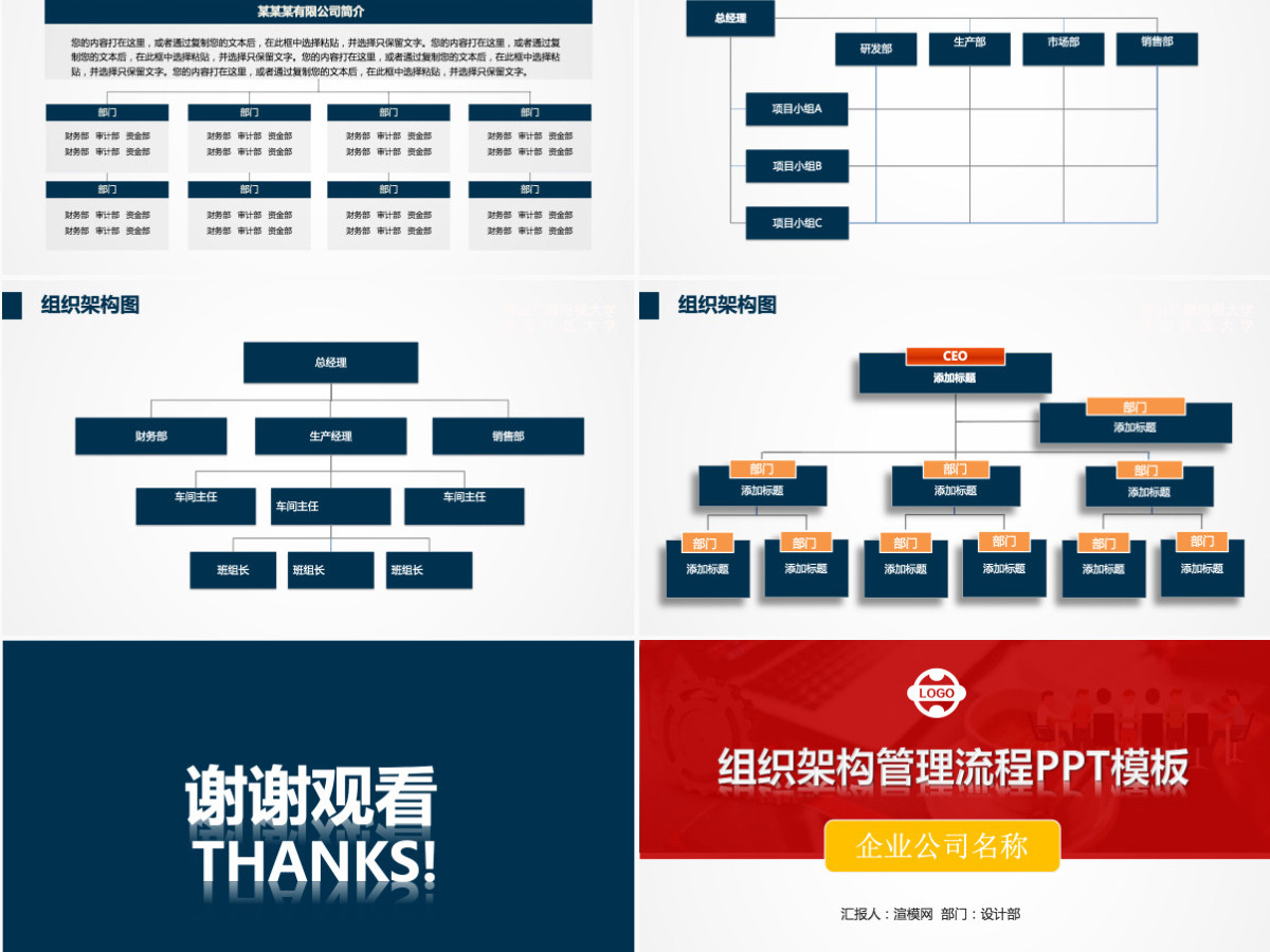 企业组织架构管理流程图PPT模板