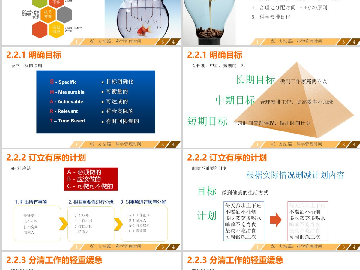 让时间变得高效——时间管理课程商务培训ppt模板