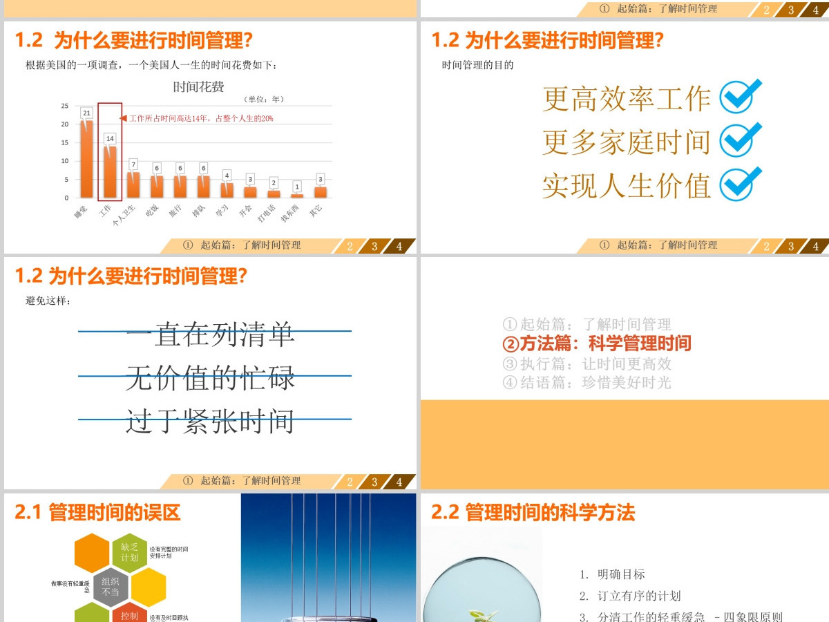 让时间变得高效——时间管理课程商务培训ppt模板