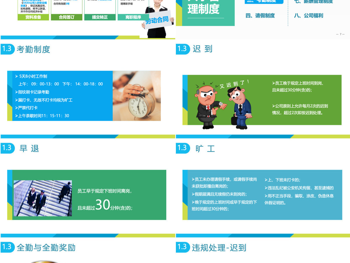 入职培训之员工手册PPT 入职培训之员工手册PPT