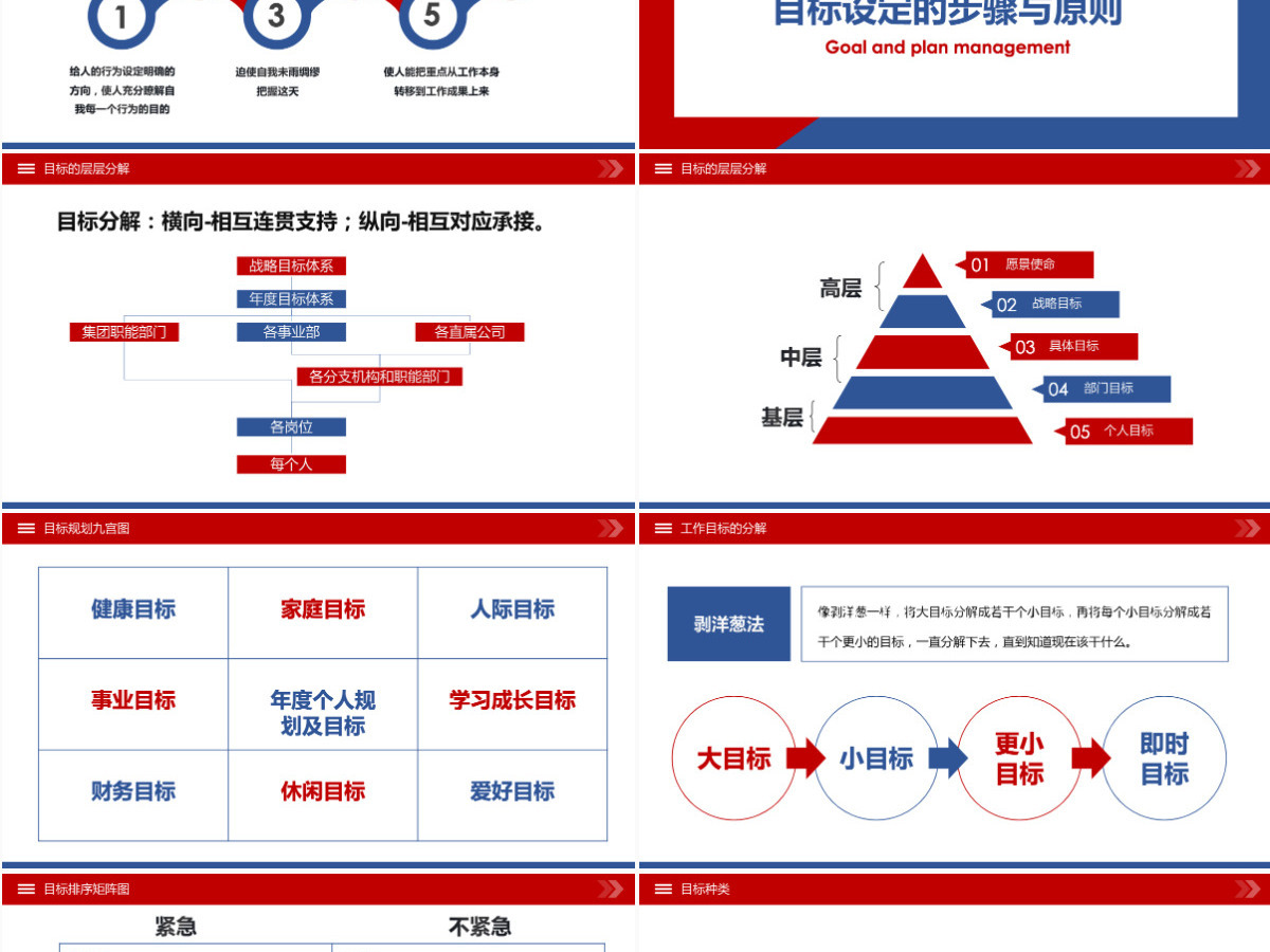原创企业公司员工目标与计划管理培训PPT模板