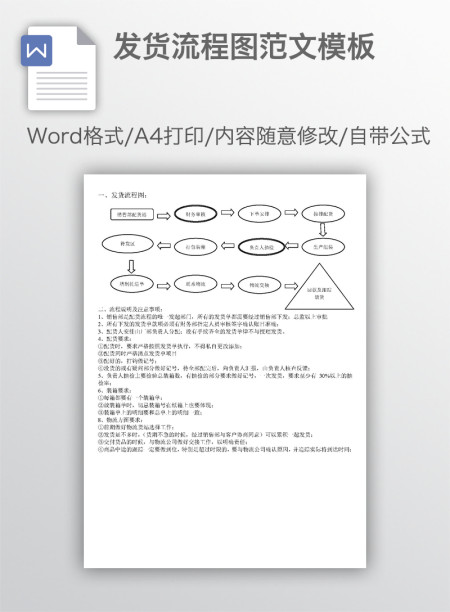 发货流程图范文模板