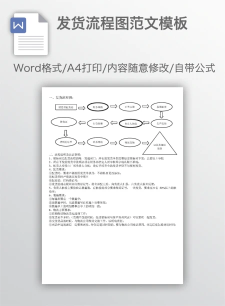 发货流程图范文模板