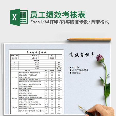 2022年员工绩效考核表