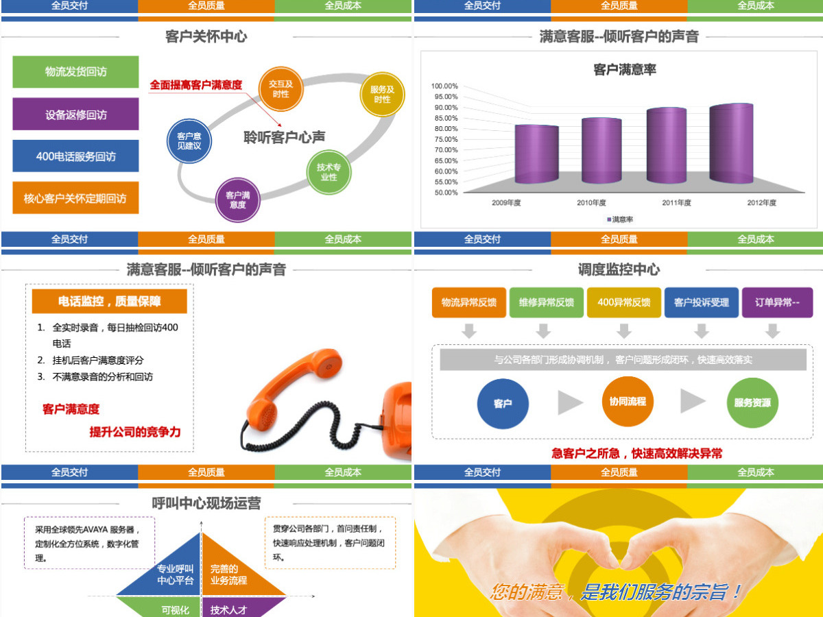 客户关怀400客服中心呼叫中心ppt