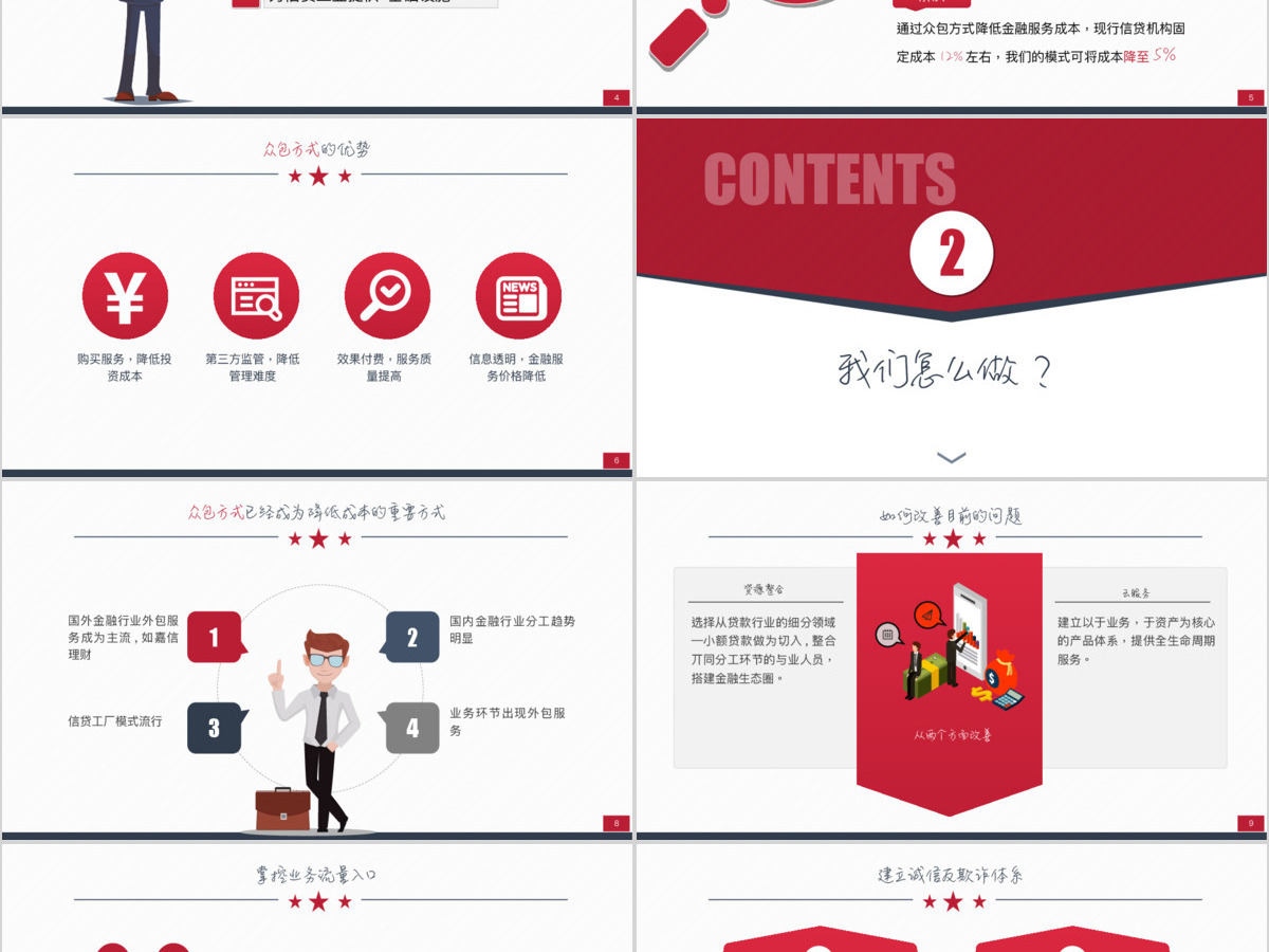 原创简约实用的项目创业融资商业计划书PPT 原创简约实用的项目创业融资商业计划书PPT