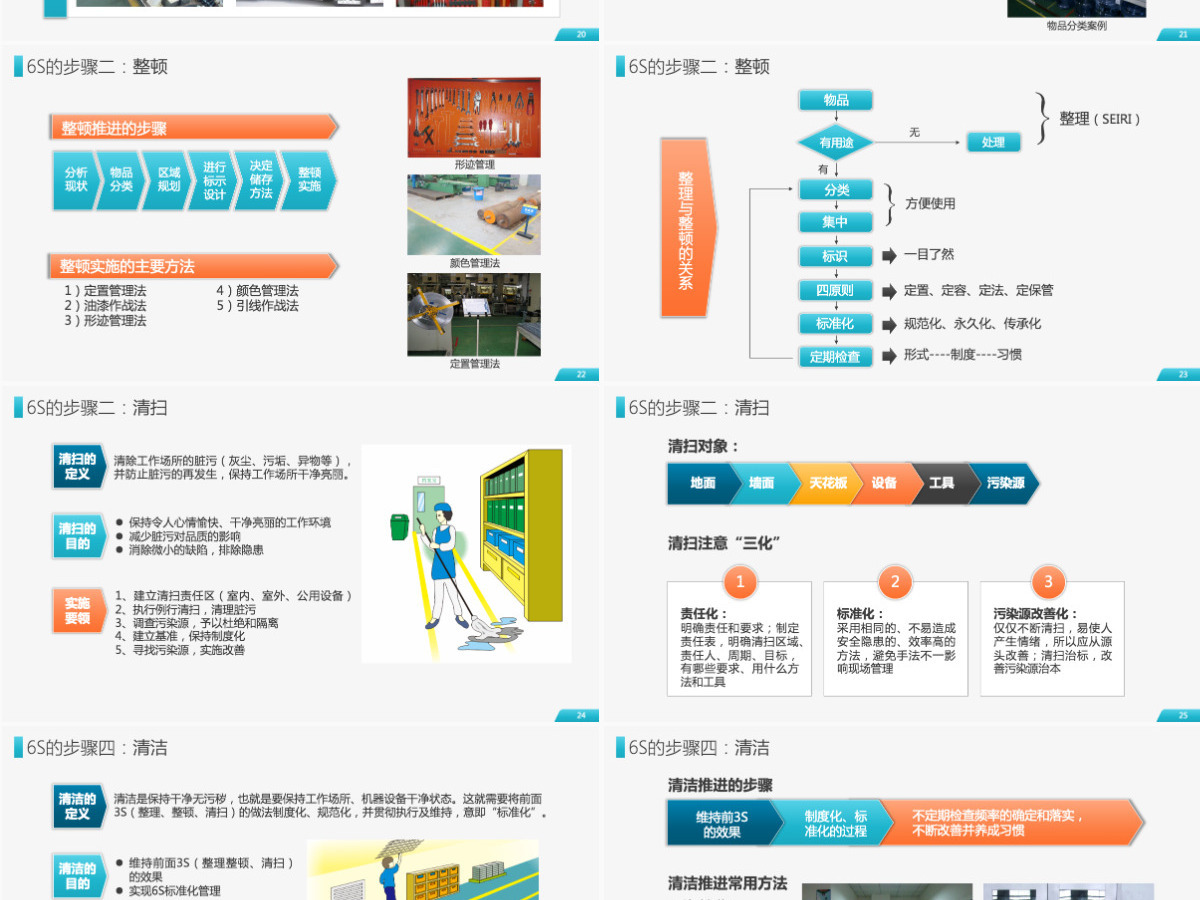 原创公司企业办公室工厂车间员工6S管理培训PPT 原创公司企业办公室工厂车间员工6S管理培训PPT
