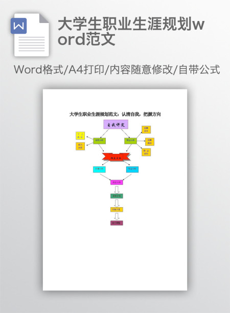 大学生职业生涯规划word范文