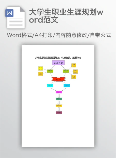 大学生职业生涯规划word范文
