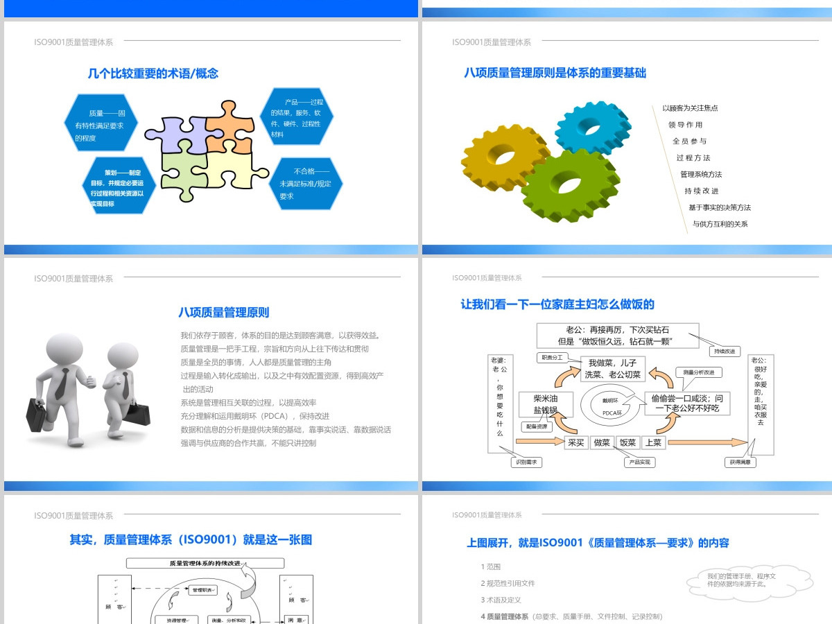 ISO9001质量管理体系培训PPT课件