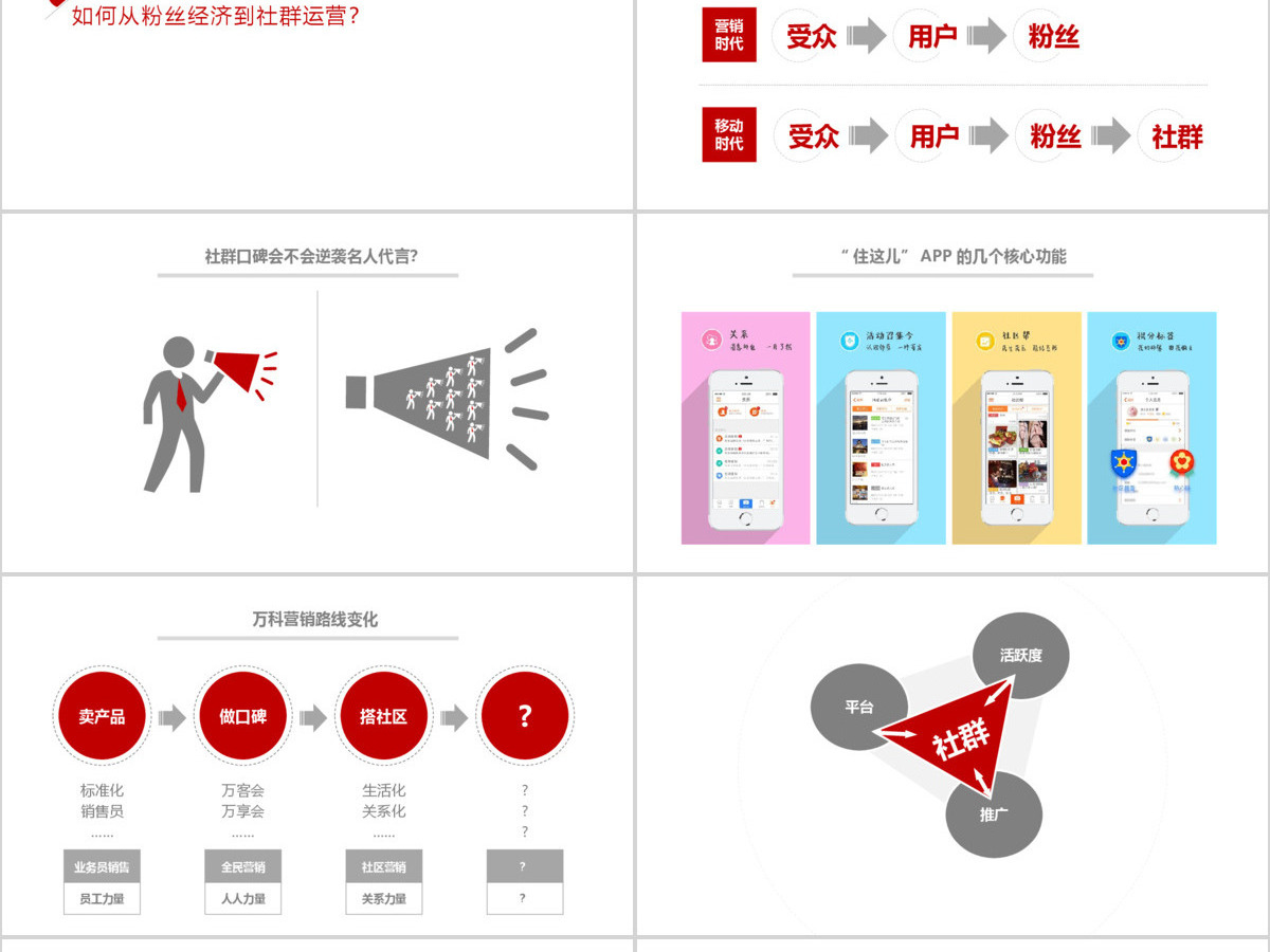 秦阳ppt_《社群营销》介绍宣传ppt 秦阳ppt_《社群营销》介绍宣传ppt