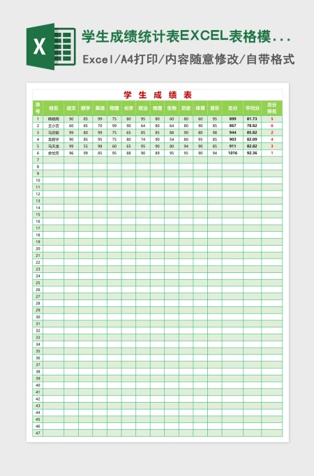 学生成绩统计表EXCEL表格模板 学生成绩统计表EXCEL表格模板