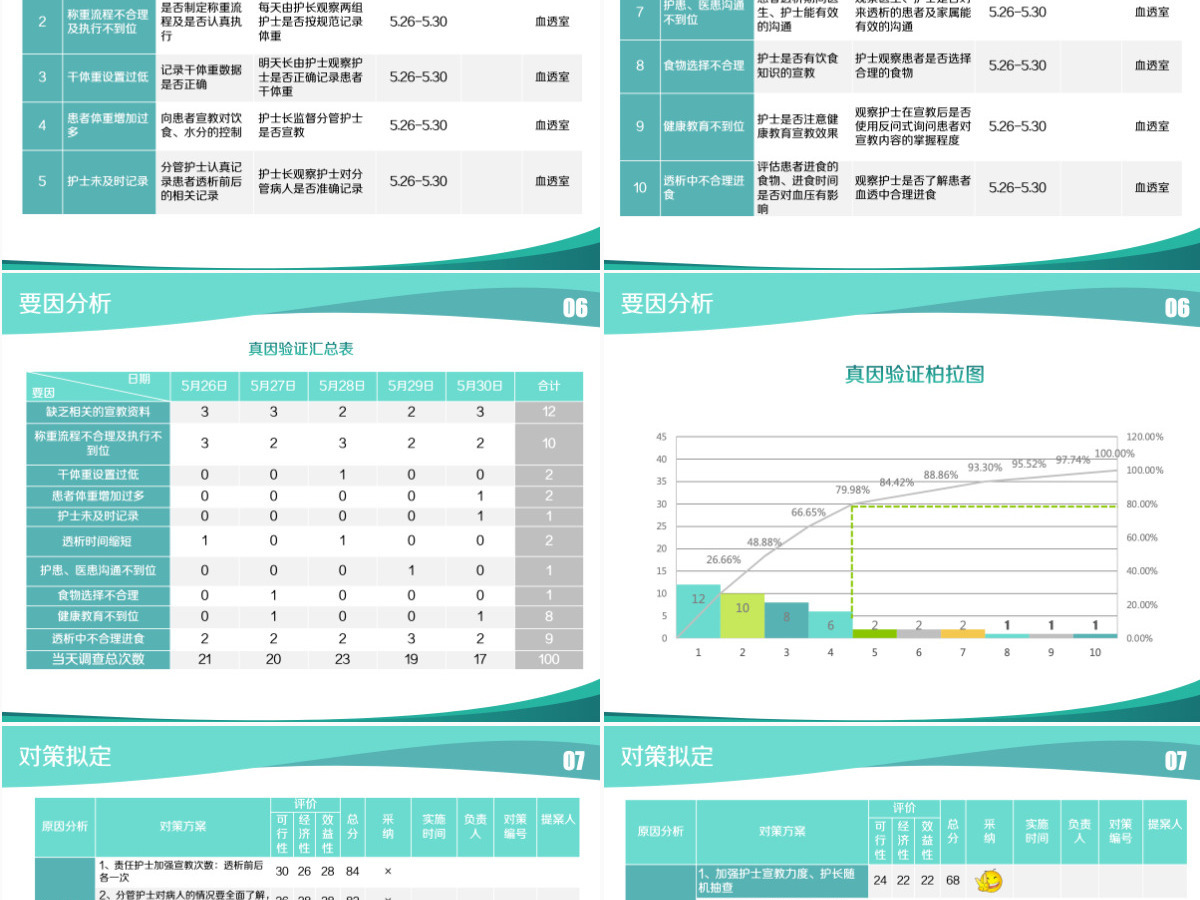 大气简约品管圈护理PPT成果汇报PPT 大气简约品管圈护理PPT成果汇报PPT