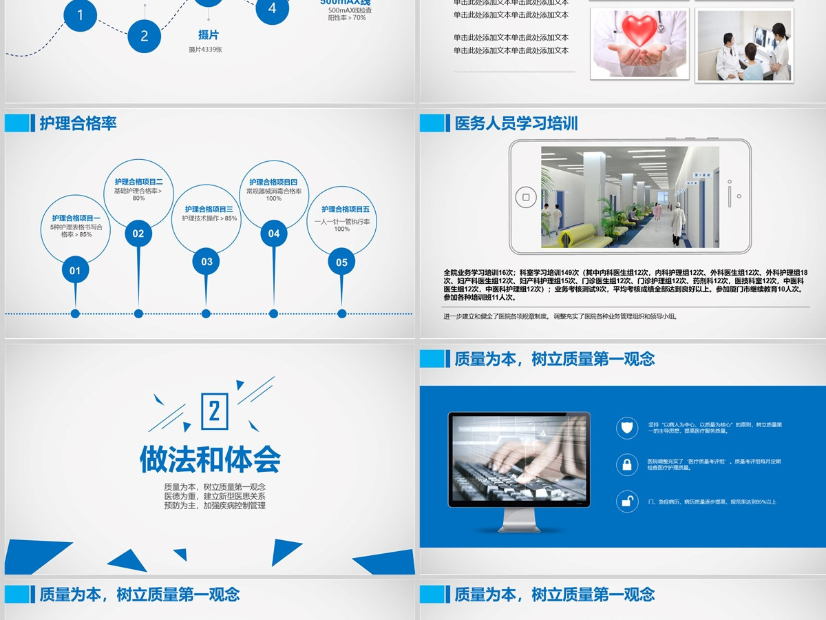 医院护理医生医学医疗年终工作总结PPT