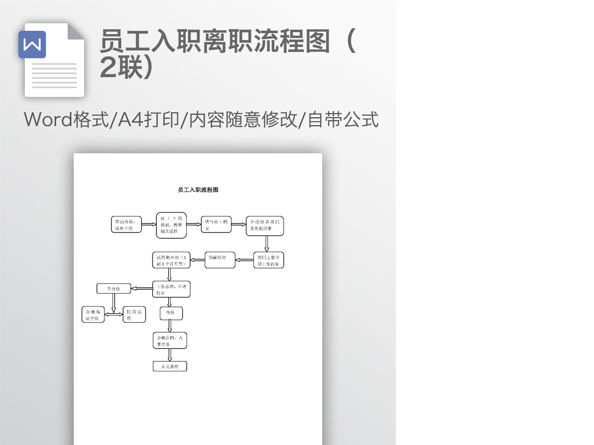 员工入职离职流程图(2联) 员工入职离职流程图(2联)
