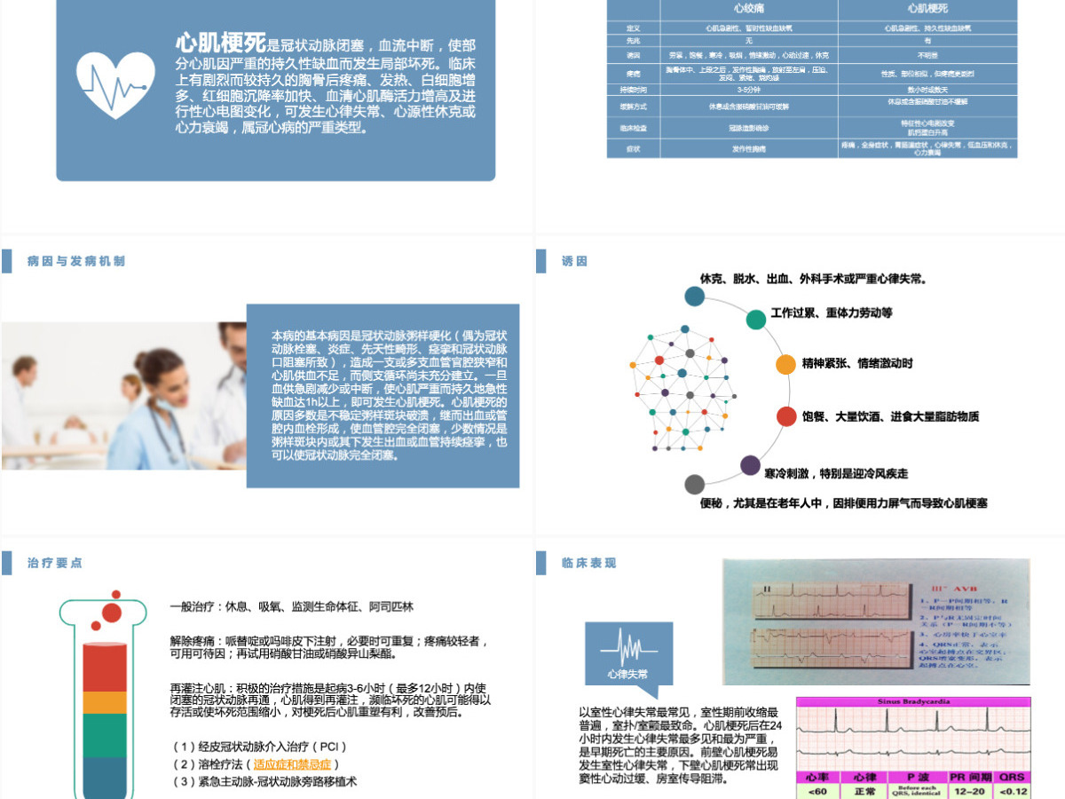 2022急性心肌梗死医疗护理查房淡蓝清新护理查房通用PPT 2022急性心肌梗死医疗护理查房淡蓝清新护理查房通用PPT