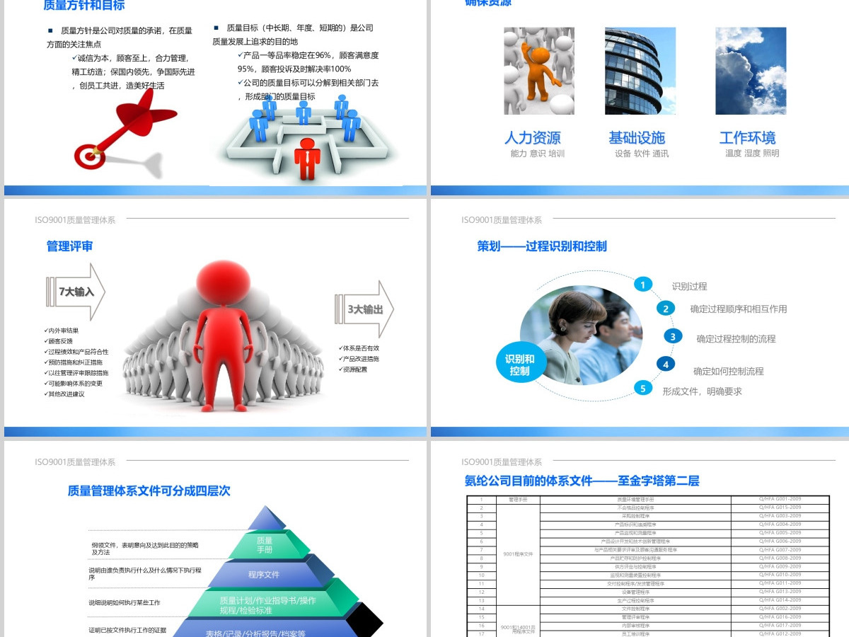 ISO9001质量管理体系培训PPT课件