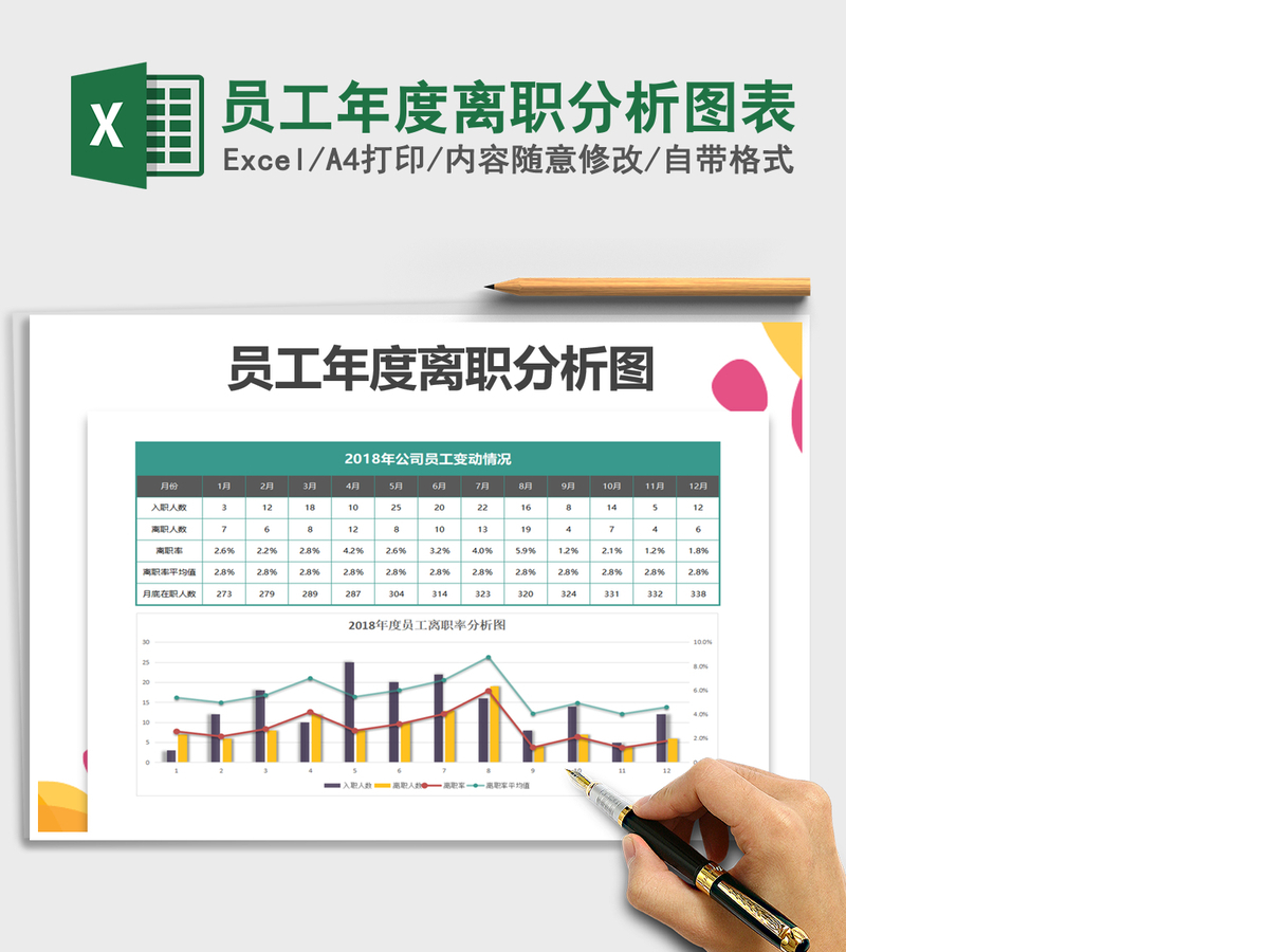 2021年员工年度离职分析图表