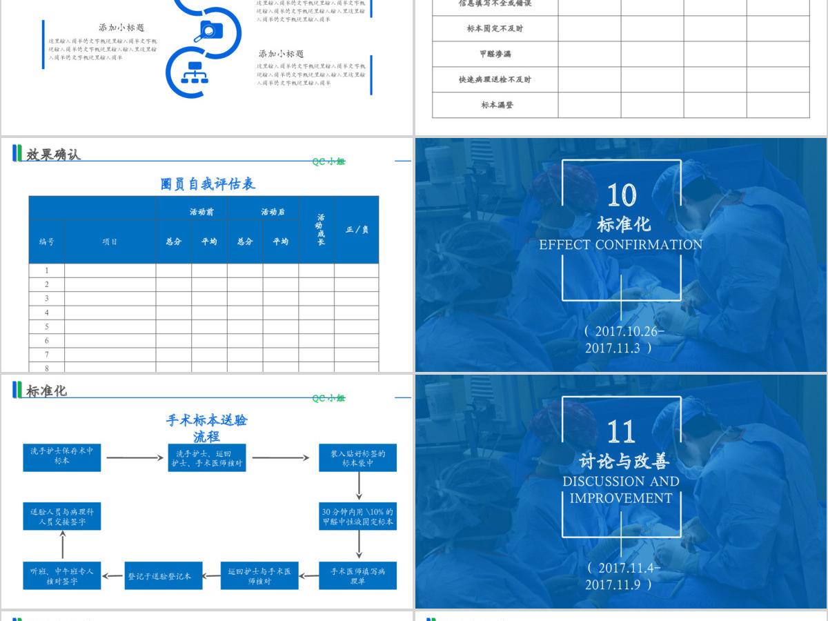 医疗医药药品医院卫生品管圈QC