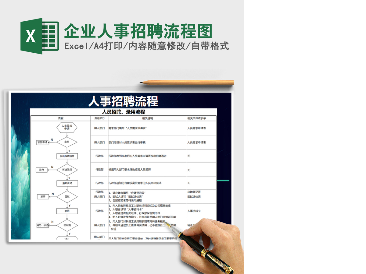 2021年企业人事招聘流程图 2021年企业人事招聘流程图