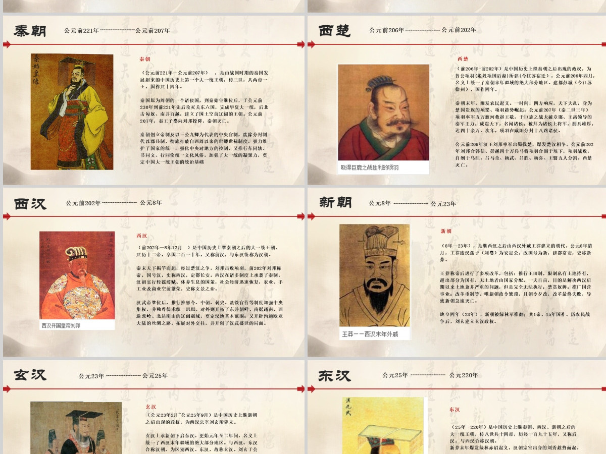 简约历史课件中国历史时间列表